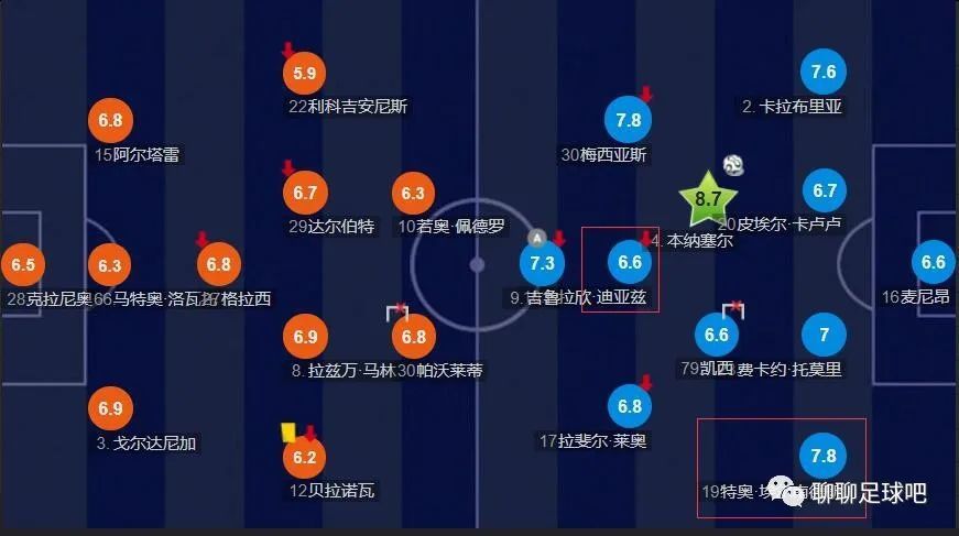 尤文图斯本赛季13轮过后取得9胜3平1负的战绩，目前以30个积分排名联赛第2名位置。